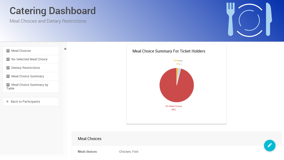 Auctria Catering Page