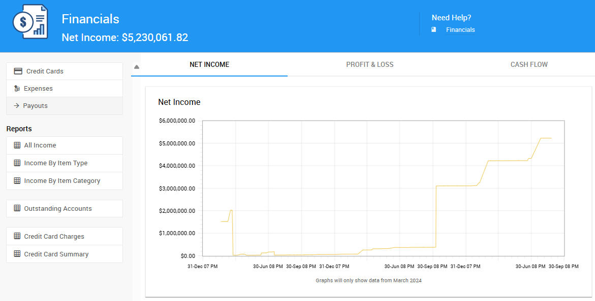 Financials dashboard showing tabbed overview