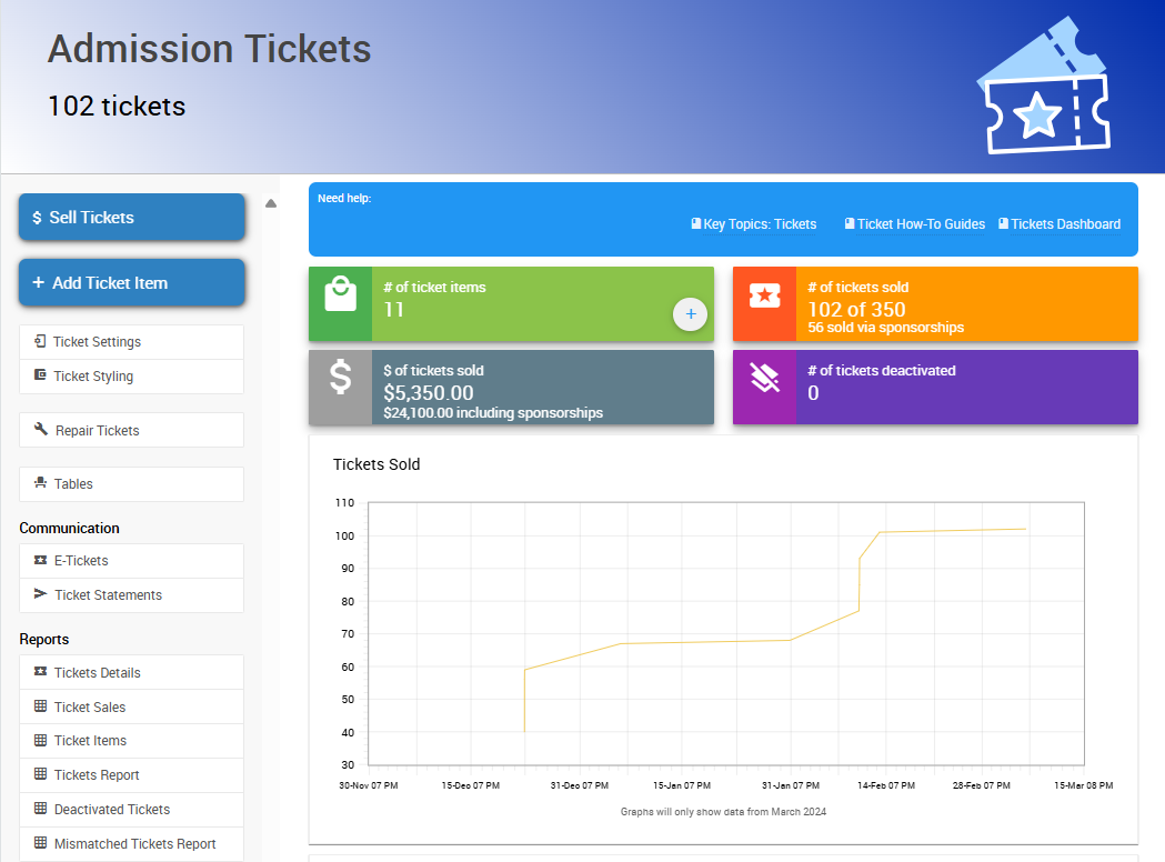 Tickets dashboard