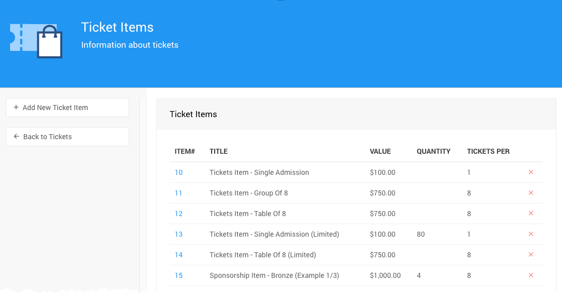 Ticket items listed in the All Items report